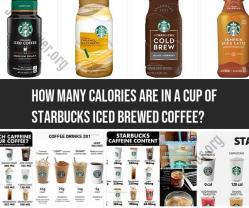 Calories in a Cup of Starbucks Iced Brewed Coffee