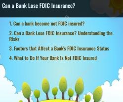 Can a Bank Lose FDIC Insurance?