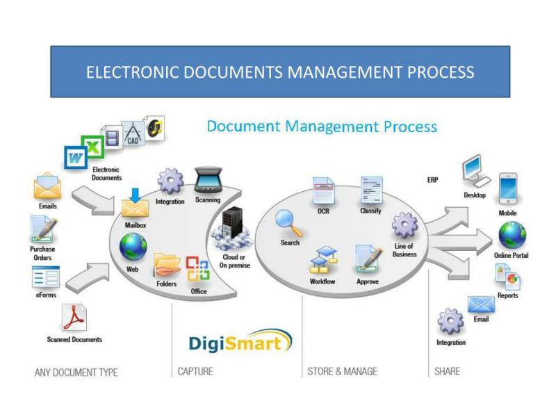 Case Management Software: Streamlining Organizational Processes