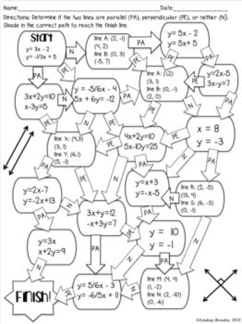 Challenging Topics in High School Math: Difficult Concepts