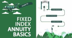 Characteristics of Fixed Annuities: Key Features