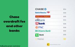 Chase Bank Overdraft Fees: Refund Policies Explained