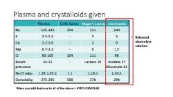 Choosing Between LR and PlasmaLyte for IV Fluids: Guidelines