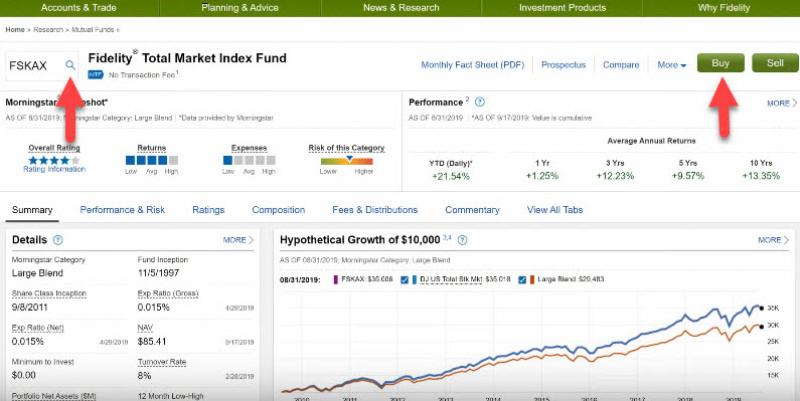 Choosing the Right Fidelity Mutual Fund for Investment