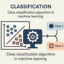 Class Classification Algorithm in Machine Learning Explained