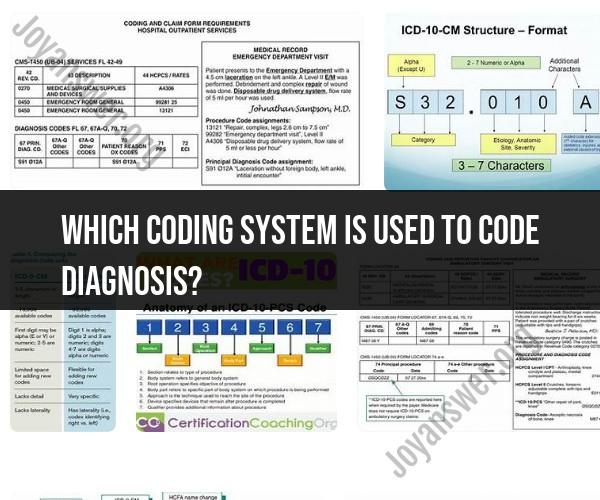 Coding Systems for Diagnoses: An Overview