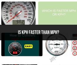 Comparing Kilometers per Hour (KPH) and Miles per Hour (MPH)