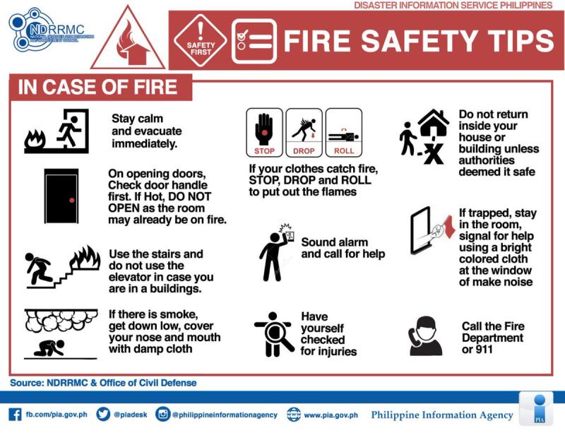 Components of a Fire Safety Training Module