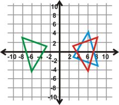 Composition of Transformations: Combined Geometric Operations