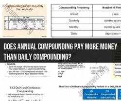 Compound Interest: Does Annual Compounding Outperform Daily Compounding?