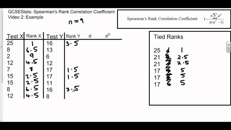 Computing Coefficient of Correlation: Calculation Process