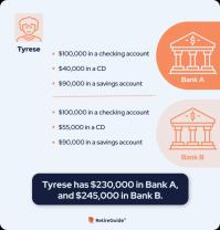 Confirming FDIC Insurance for a Bank