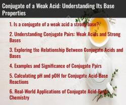 Conjugate of a Weak Acid: Understanding Its Base Properties