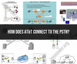 Connecting AT&T to the PSTN: Overview and Process