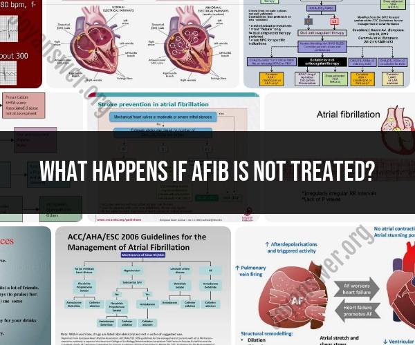 Consequences of Untreated AFIB (Atrial Fibrillation)