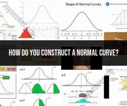 Constructing a Normal Curve: Graphical Representation