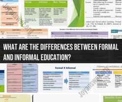 Contrasting Formal and Informal Education: Key Differences