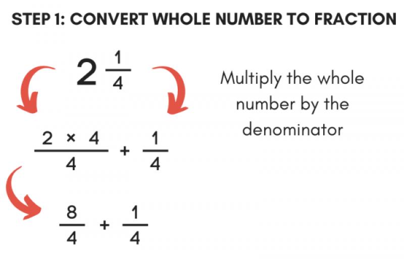 Converting a Mixed Number to an Improper Fraction: Fraction Conversion