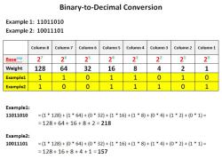 Converting Binary to Decimal: A Step-by-Step Guide