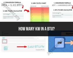 Converting BTU to kW: Understanding Energy Conversion