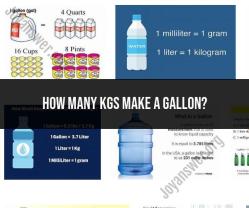 Converting Kilograms to Gallons: Conversion Factors