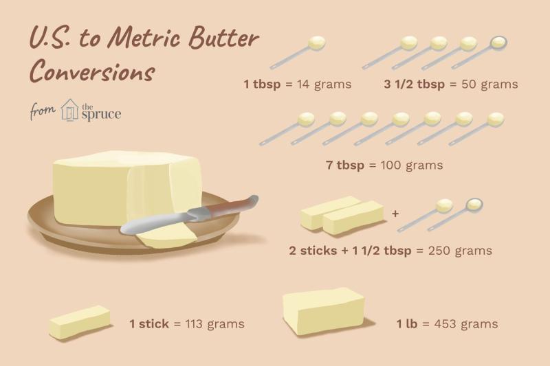 Converting Teaspoons to Ounces: A Quick Measurement Guide