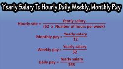 Converting Yearly Salary to Hourly Wage