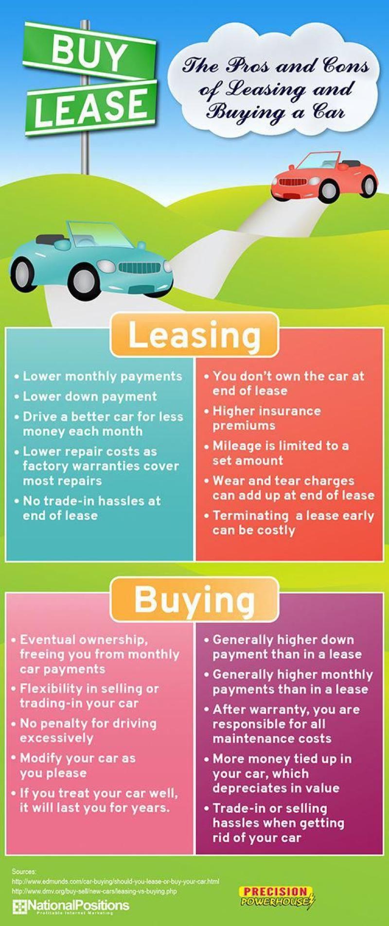 Cost Comparison: Buying vs. Leasing a Car