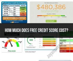 Cost of Free Credit Scores: Understanding the Catch