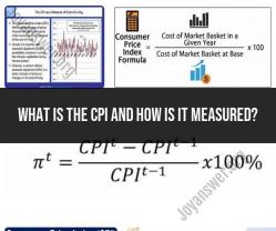 CPI (Consumer Price Index): Measurement and Significance