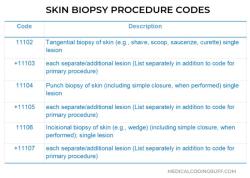 CPT Code for Cyst Removal: Medical Coding Information