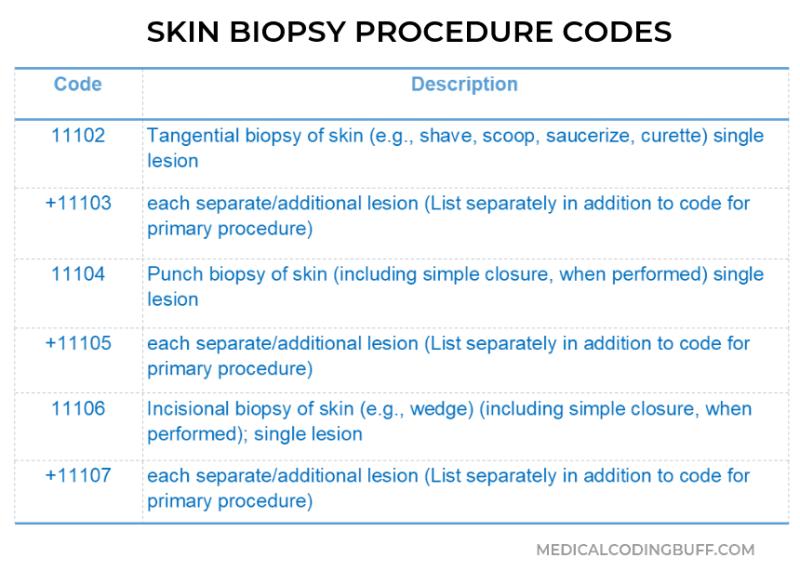 CPT Code for Cyst Removal: Medical Coding Information