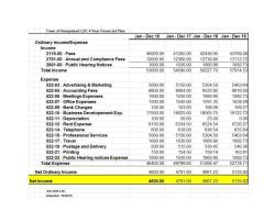 Creating a Financial Business Plan: A Comprehensive Guide