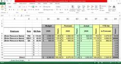 Creating a Financial Forecast: Step-by-Step Process