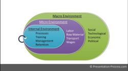 Creating an Analysis PowerPoint: Presentation Design