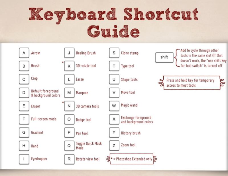 Creating Keyboard Shortcuts: Customization Techniques