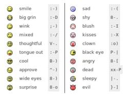 Creating Smiley Symbols: Methods and Keyboard Shortcuts