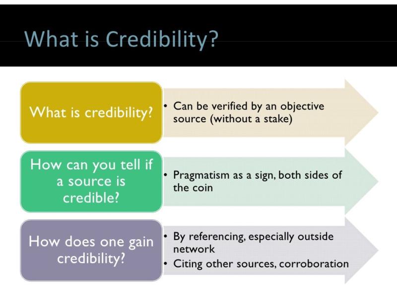 Credibility of Online Courses: Assessing Educational Validity