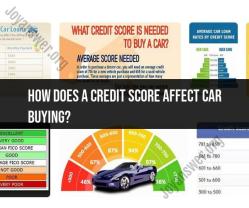Credit Score's Influence on Car Buying: Exploring the Connection