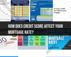 Credit Score's Influence on Mortgage Rates