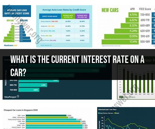 Current Car Loan Interest Rates: What You Need to Know