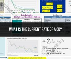 Current CD Rates: Stay Informed About Certificate of Deposit Yields