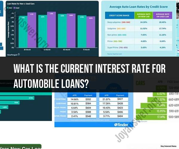 Current Interest Rate for Automobile Loans