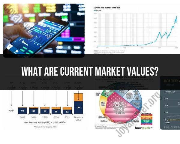 Current Market Values: Understanding Financial Indices