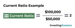 Current Ratio Calculation Formula: Financial Analysis