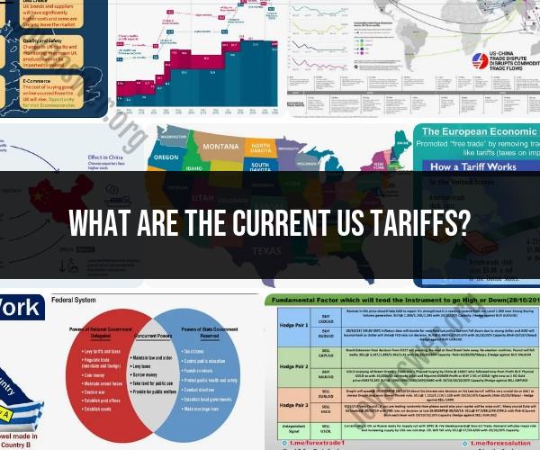 Current US Tariffs: Overview and Key Information