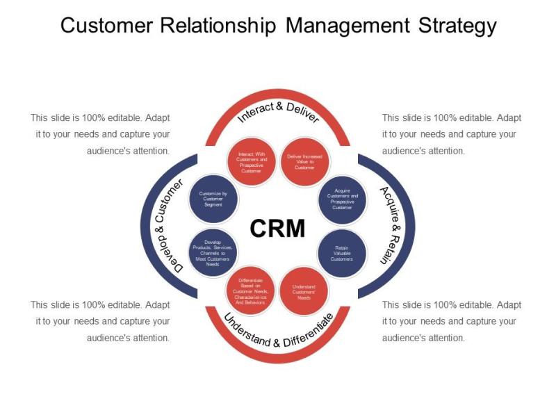 Customer Relationship Management Strategies: Effective Approaches